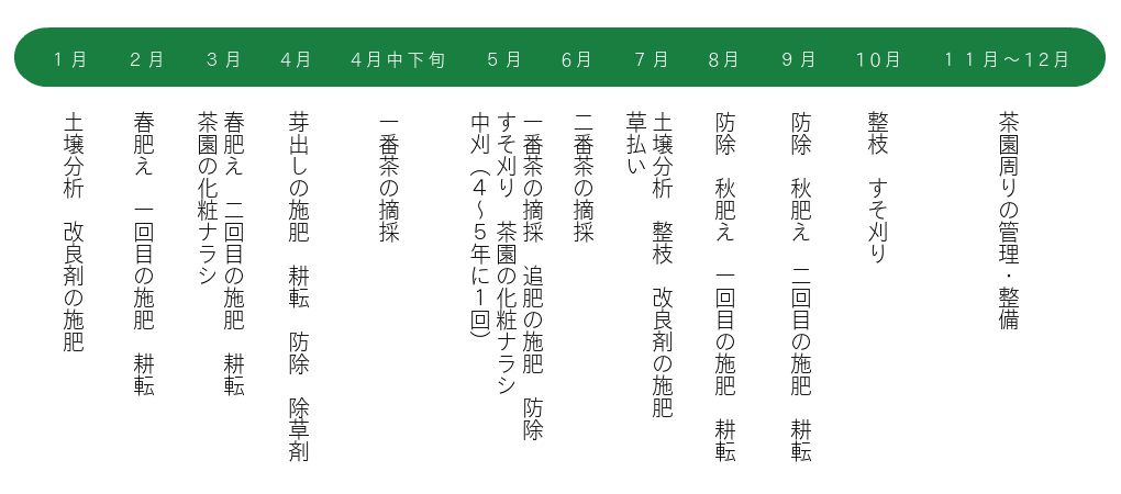 こだわりの茶園作り